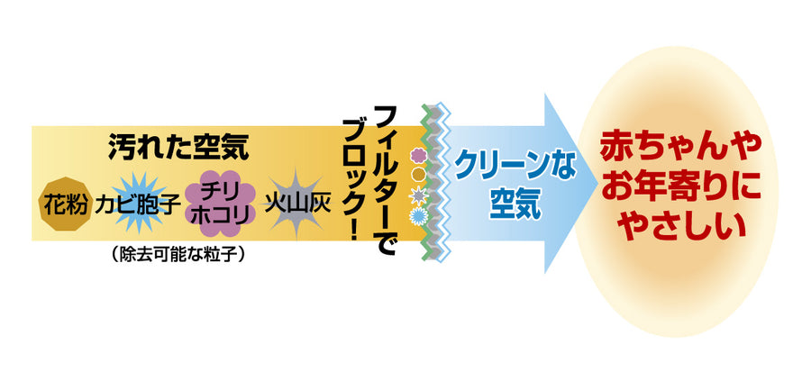 雨の日対策パッケージ（軽自動車限定）