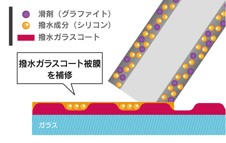 雨の日対策パッケージ（軽自動車限定）